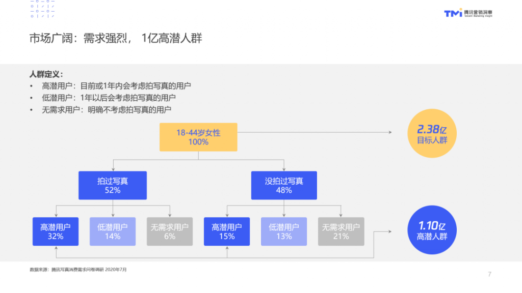 营销凶猛！盘子女人坊这样「拉客」