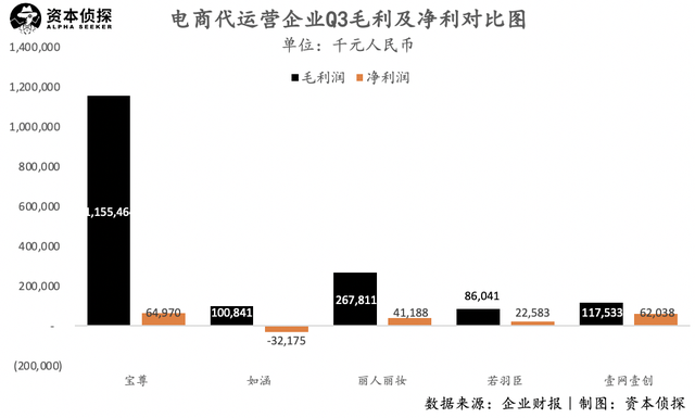 直播带货越来越火，电商代运营却越来越难