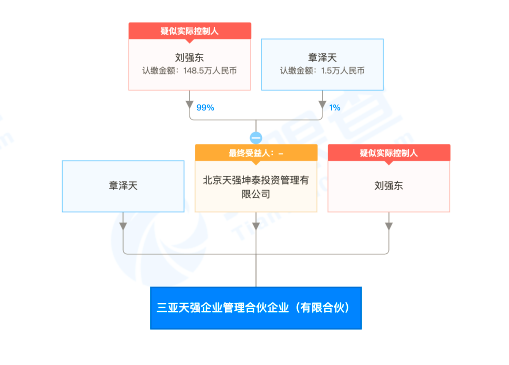 成立“天强”，刘强东章泽天再续公司“姻缘”，“京东系”最大赢家你意想不到