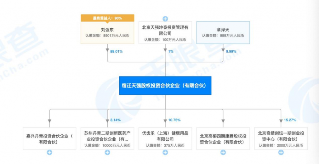 成立“天强”，刘强东章泽天再续公司“姻缘”，“京东系”最大赢家你意想不到