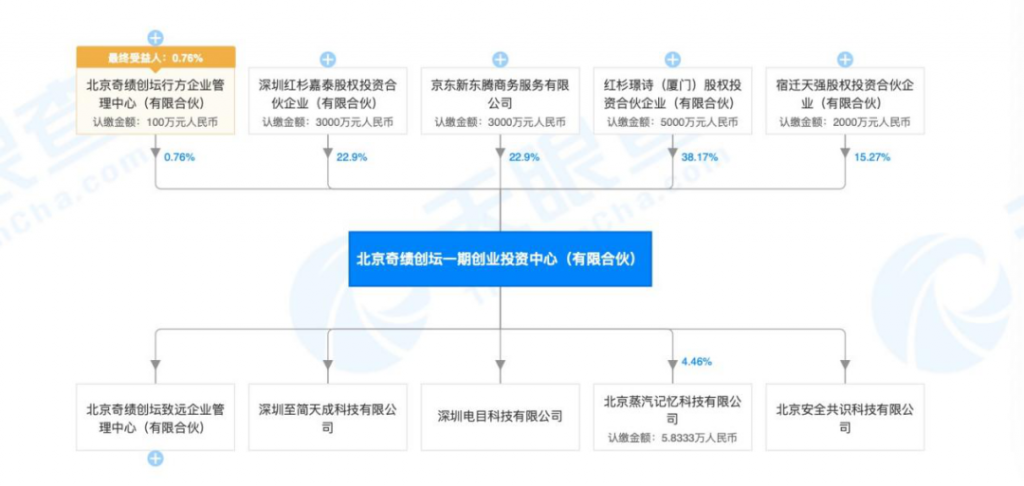 成立“天强”，刘强东章泽天再续公司“姻缘”，“京东系”最大赢家你意想不到