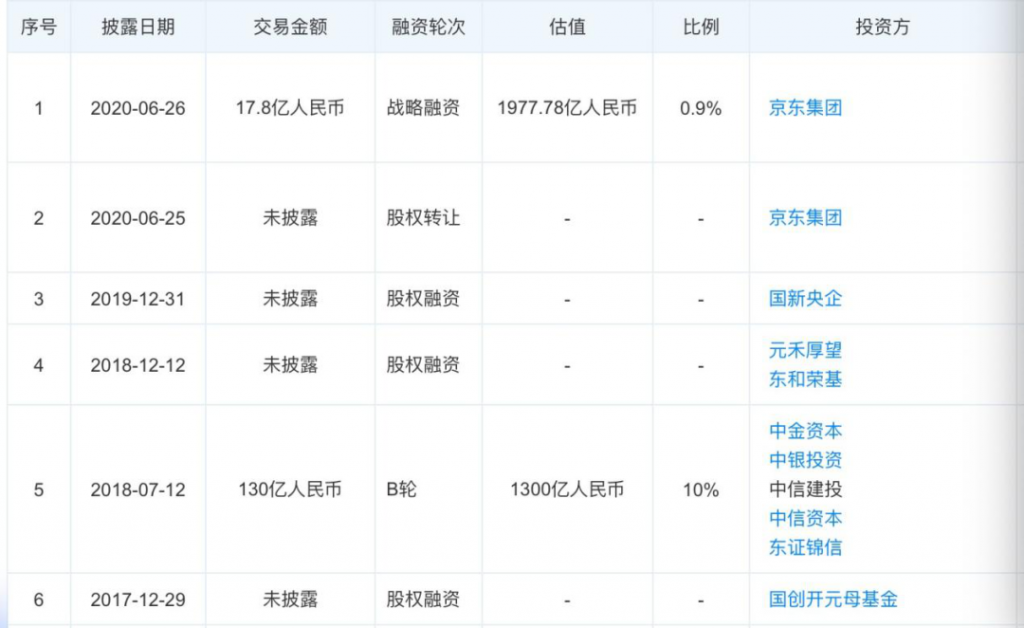 成立“天强”，刘强东章泽天再续公司“姻缘”，“京东系”最大赢家你意想不到