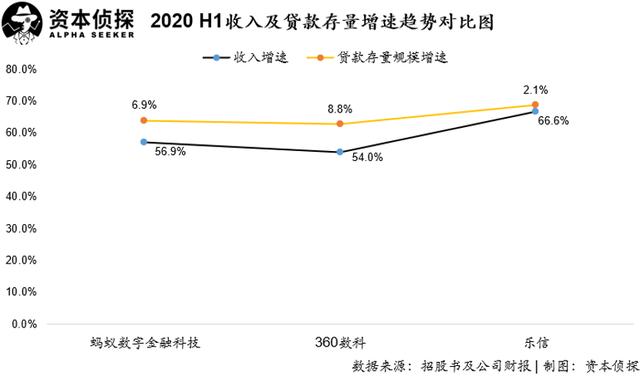 不吹不黑，硬核拆解蚂蚁的「估值艺术」