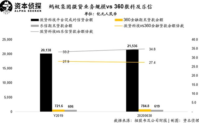 不吹不黑，硬核拆解蚂蚁的「估值艺术」