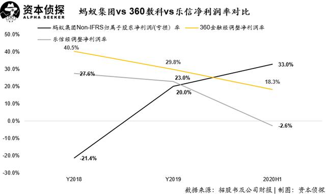 不吹不黑，硬核拆解蚂蚁的「估值艺术」