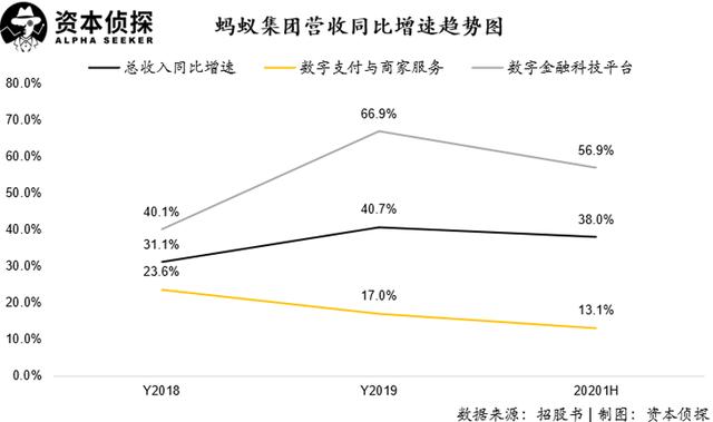 不吹不黑，硬核拆解蚂蚁的「估值艺术」