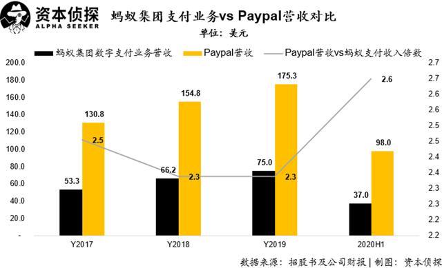 不吹不黑，硬核拆解蚂蚁的「估值艺术」