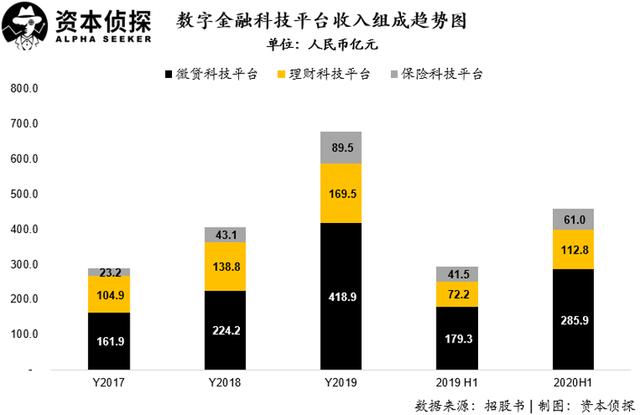 不吹不黑，硬核拆解蚂蚁的「估值艺术」