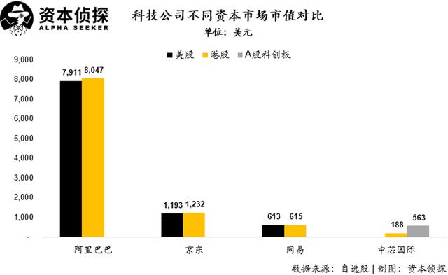 不吹不黑，硬核拆解蚂蚁的「估值艺术」