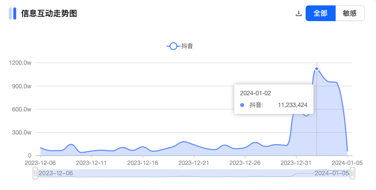 竟然是这13条“南方小土豆”短视频，把“尔滨”哈上了天？