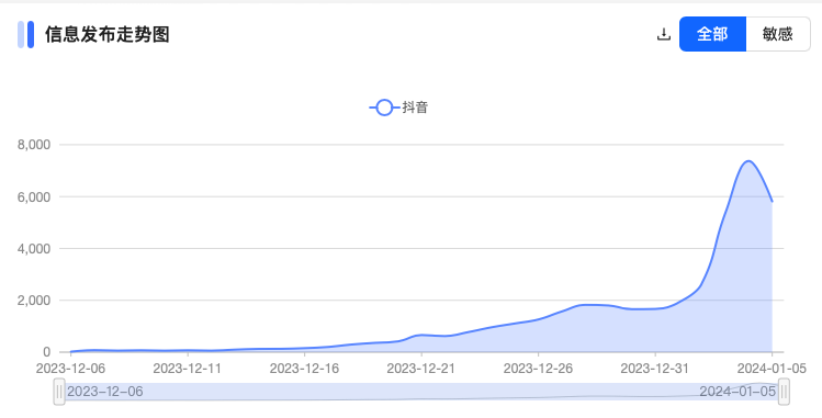 竟然是这13条“南方小土豆”短视频，把“尔滨”哈上了天？